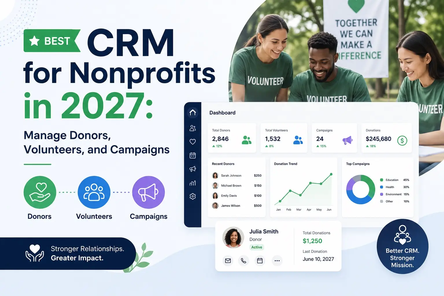 Best CRM for Nonprofits in 2027: Manage Donors, Volunteers, and Campaigns